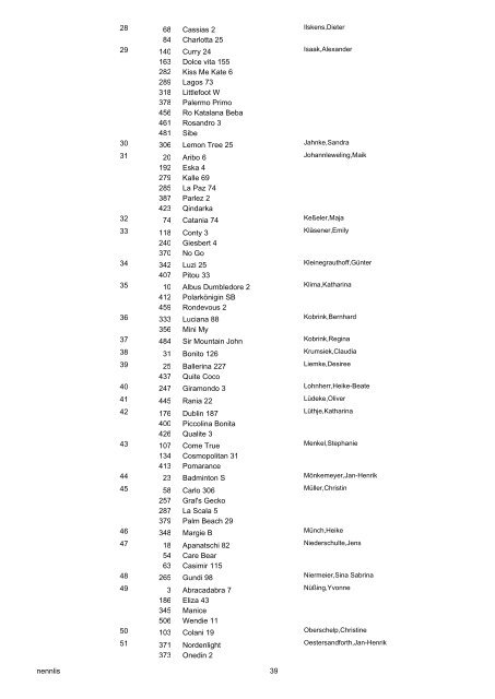 Nennungs-Liste 01 Reiter-WB ohne Galopp - Bongardt