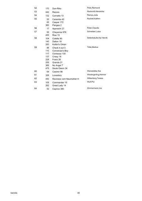 Nennungs-Liste 01 Reiter-WB ohne Galopp - Bongardt