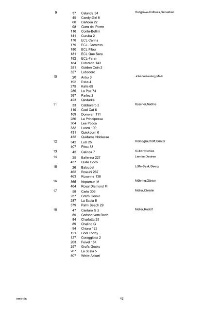 Nennungs-Liste 01 Reiter-WB ohne Galopp - Bongardt