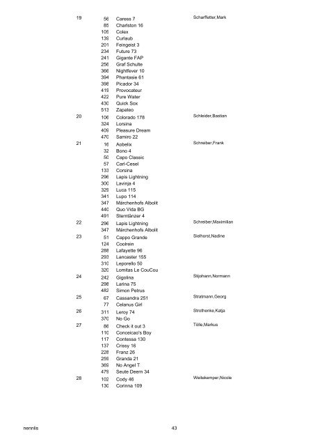 Nennungs-Liste 01 Reiter-WB ohne Galopp - Bongardt