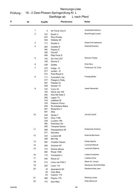 Nennungs-Liste 01 Reiter-WB ohne Galopp - Bongardt