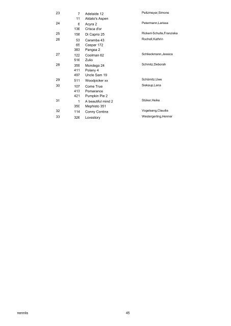 Nennungs-Liste 01 Reiter-WB ohne Galopp - Bongardt