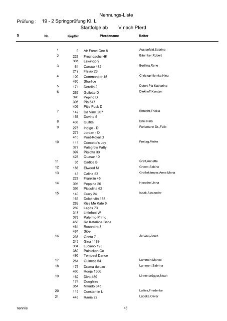 Nennungs-Liste 01 Reiter-WB ohne Galopp - Bongardt