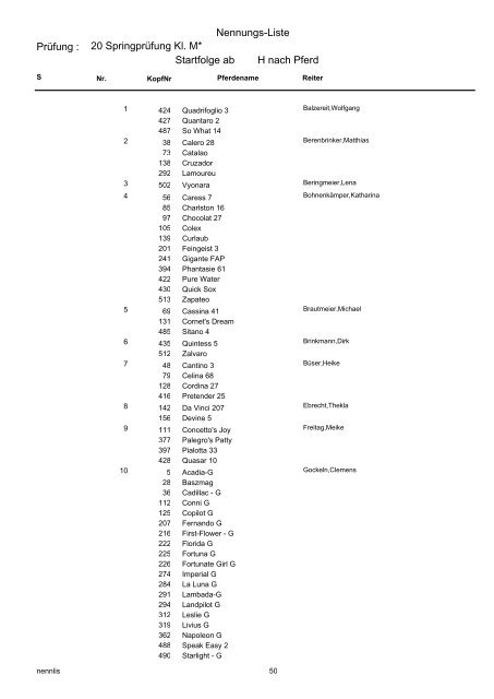 Nennungs-Liste 01 Reiter-WB ohne Galopp - Bongardt