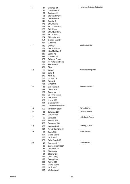 Nennungs-Liste 01 Reiter-WB ohne Galopp - Bongardt