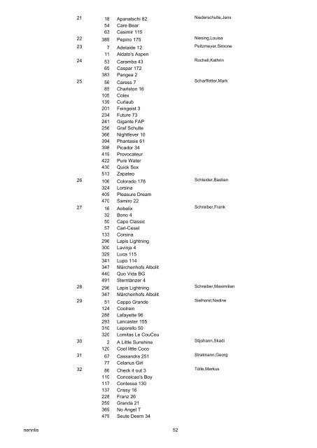 Nennungs-Liste 01 Reiter-WB ohne Galopp - Bongardt