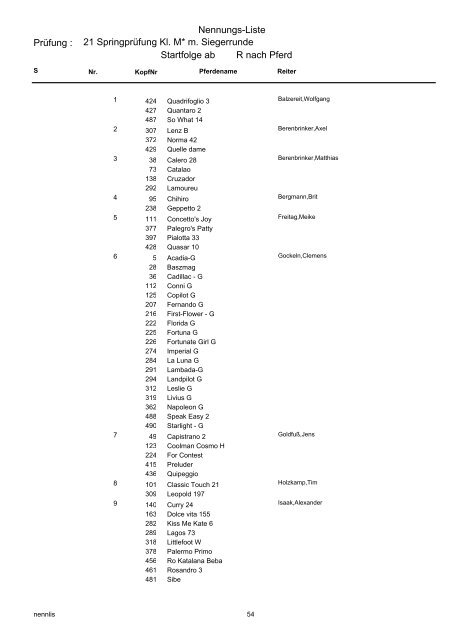 Nennungs-Liste 01 Reiter-WB ohne Galopp - Bongardt