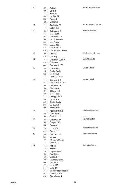 Nennungs-Liste 01 Reiter-WB ohne Galopp - Bongardt