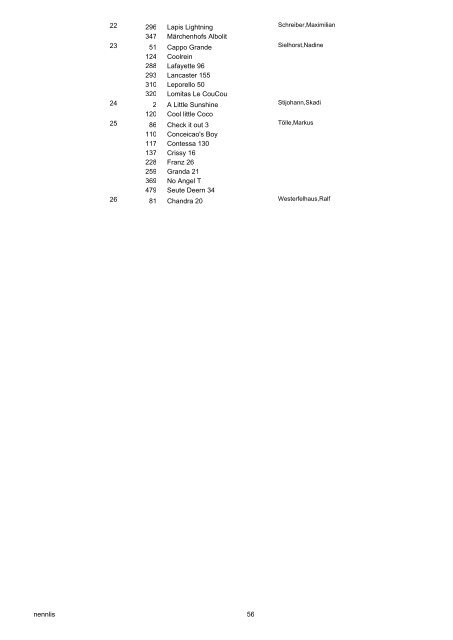 Nennungs-Liste 01 Reiter-WB ohne Galopp - Bongardt