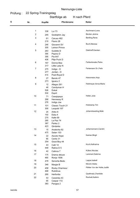 Nennungs-Liste 01 Reiter-WB ohne Galopp - Bongardt