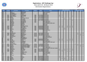 ART Challenge Cup Doha (QAT) - Gymnastics Results