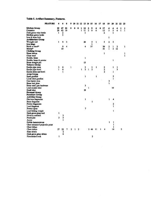 Ye Pleasant Mount: 1989 1990 Excavations - Open site which ...