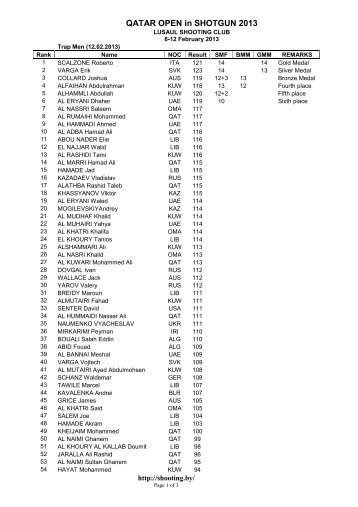 QATAR OPEN in SHOTGUN 2013 - SHOOTING