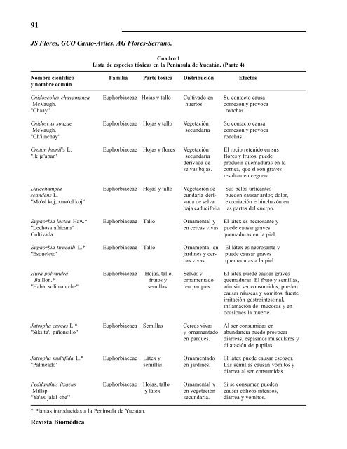 Plantas de la flora yucatanense que provocan alguna toxicidad en ...