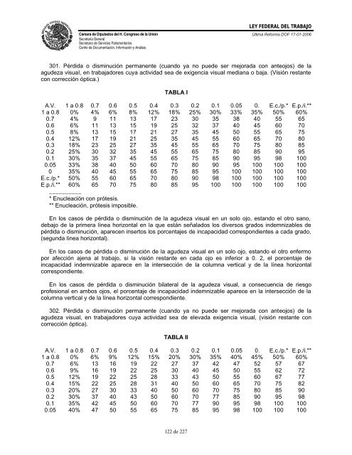 LEY FED. TRABAJO - Gobierno del Estado de Yucatán