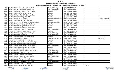 1 of 43 Draft seniority list of applicants applied for allotment of ... - Delhi