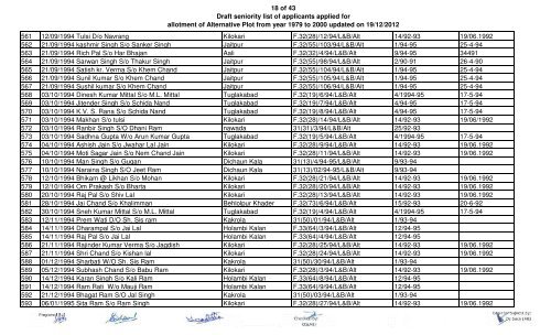 1 of 43 Draft seniority list of applicants applied for allotment of ... - Delhi