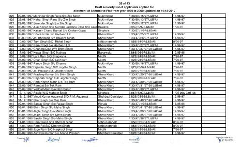 1 of 43 Draft seniority list of applicants applied for allotment of ... - Delhi