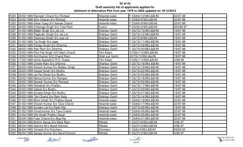 1 of 43 Draft seniority list of applicants applied for allotment of ... - Delhi