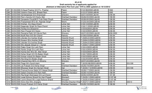 1 of 43 Draft seniority list of applicants applied for allotment of ... - Delhi