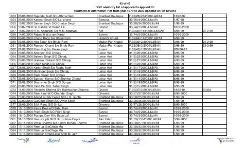 1 of 43 Draft seniority list of applicants applied for allotment of ... - Delhi