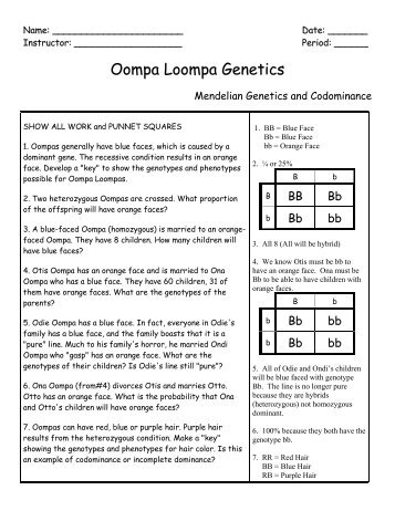 Oompa Loompa Genetics