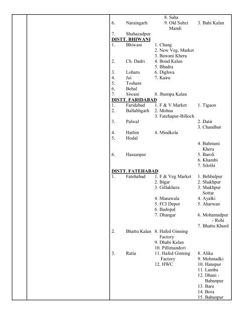 HARYANA STATE AGRICULTURAL MARKETING BOARD. - COSAMB