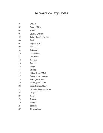 Annexure 2 – Crop Codes