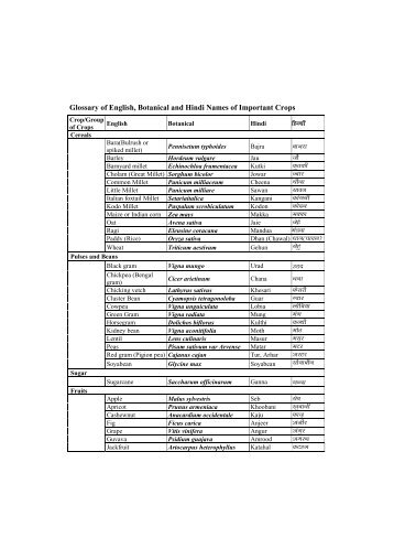 Glossary of English, Botanical and Hindi Names of Important ... - IASRI