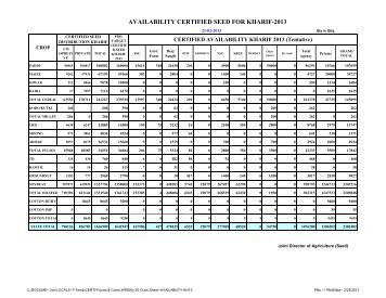 AVAILABILITY CERTIFIED SEED FOR KHARIF-2013