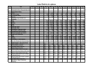 Latur District at a glance