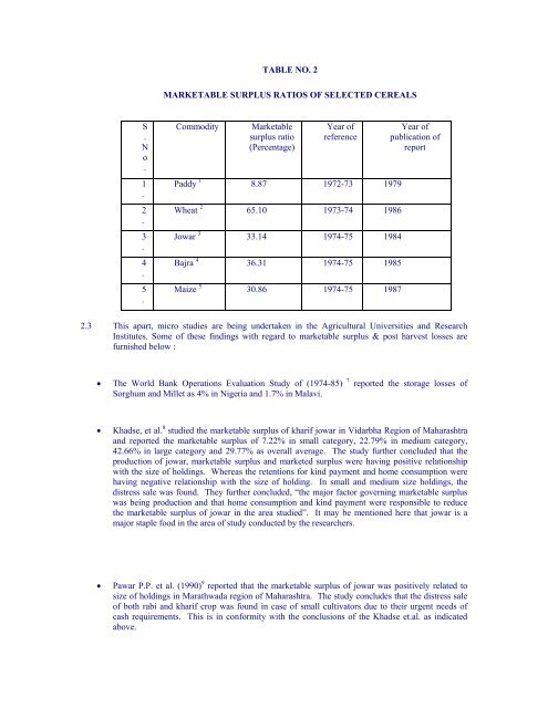 Marketed Surplus and Post-harvest Losses of Jowar - Agmarknet