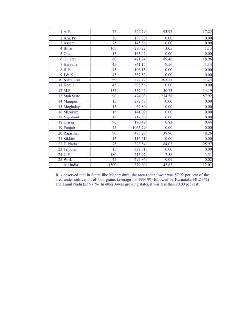 Marketed Surplus and Post-harvest Losses of Jowar - Agmarknet