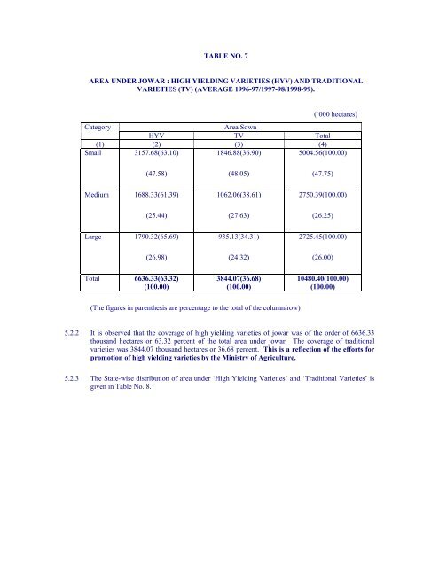 Marketed Surplus and Post-harvest Losses of Jowar - Agmarknet