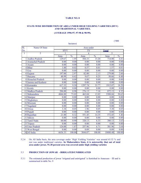 Marketed Surplus and Post-harvest Losses of Jowar - Agmarknet