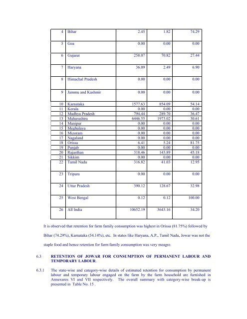 Marketed Surplus and Post-harvest Losses of Jowar - Agmarknet