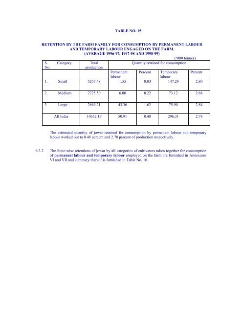 Marketed Surplus and Post-harvest Losses of Jowar - Agmarknet