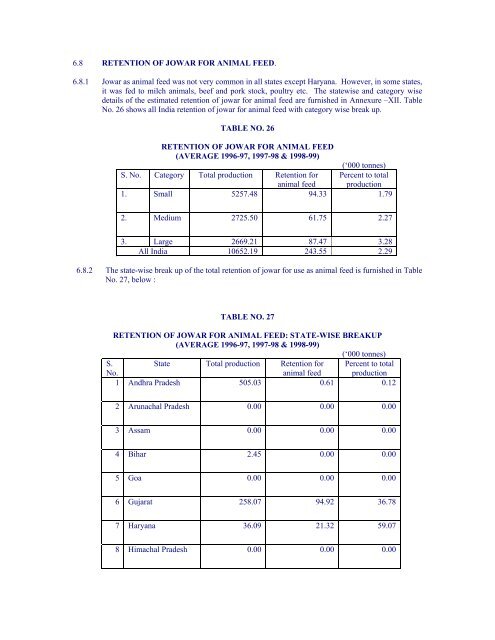 Marketed Surplus and Post-harvest Losses of Jowar - Agmarknet