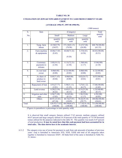 Marketed Surplus and Post-harvest Losses of Jowar - Agmarknet