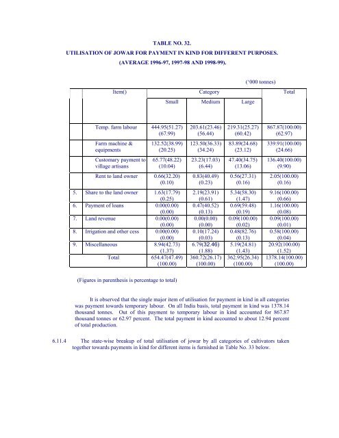 Marketed Surplus and Post-harvest Losses of Jowar - Agmarknet