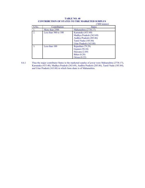 Marketed Surplus and Post-harvest Losses of Jowar - Agmarknet