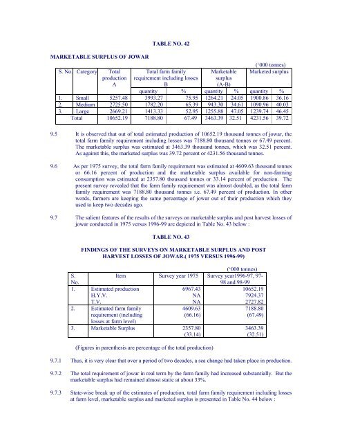 Marketed Surplus and Post-harvest Losses of Jowar - Agmarknet