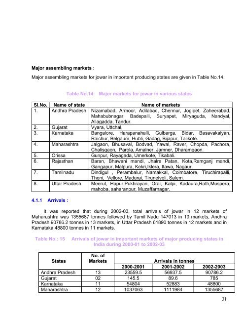 POST HARVEST PROFILE OF JOWAR - Agmarknet