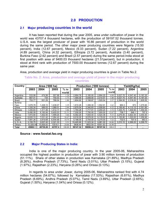 POST HARVEST PROFILE OF JOWAR - Agmarknet