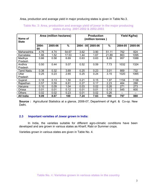 POST HARVEST PROFILE OF JOWAR - Agmarknet