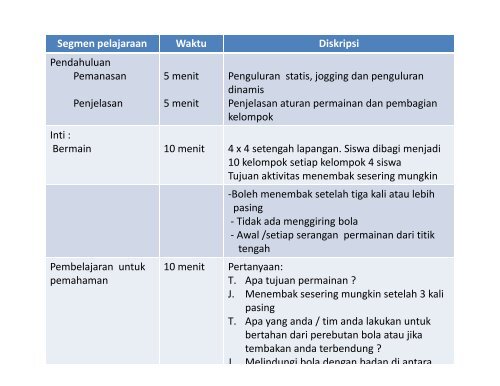 model pembelajaran penjas - Staff Site Universitas Negeri Yogyakarta
