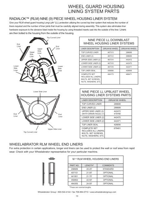 Replacement parts catalog - Soluciones totales para la fundición