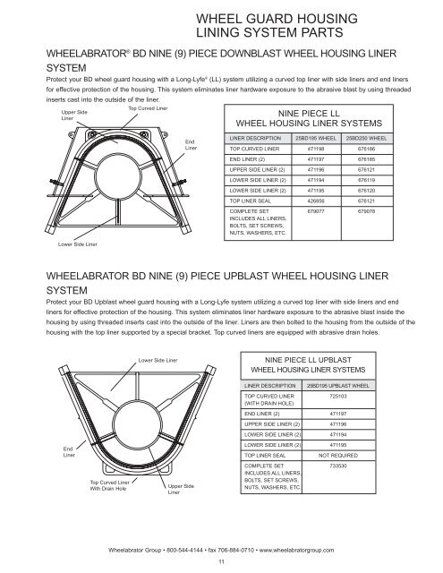 Replacement parts catalog - Soluciones totales para la fundición