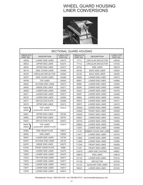 Replacement parts catalog - Soluciones totales para la fundición