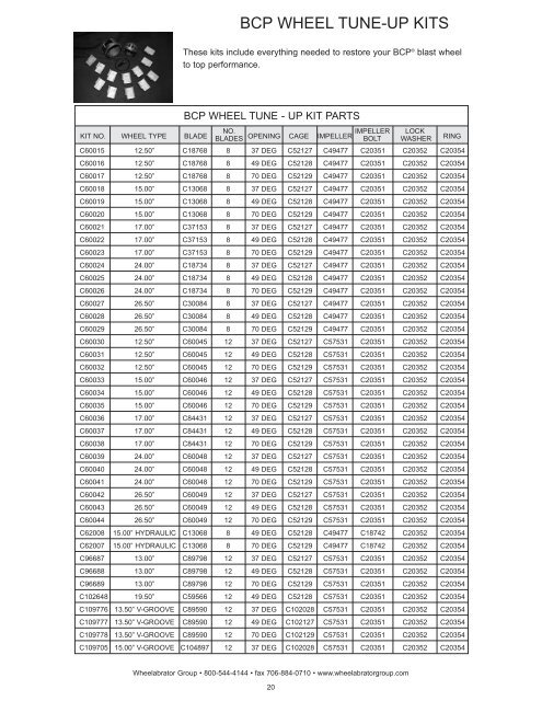 Replacement parts catalog - Soluciones totales para la fundición